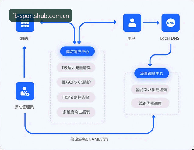 fbcom入口使用指南 FB体育综合平台fbcom入口使用教程:从下载到投注的完整指南