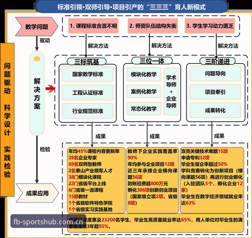 fb体育综合平台实时数据更新机制详解